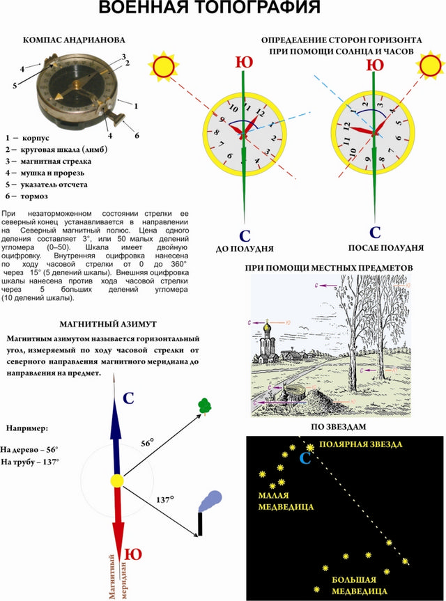 План конспект по военной топографии